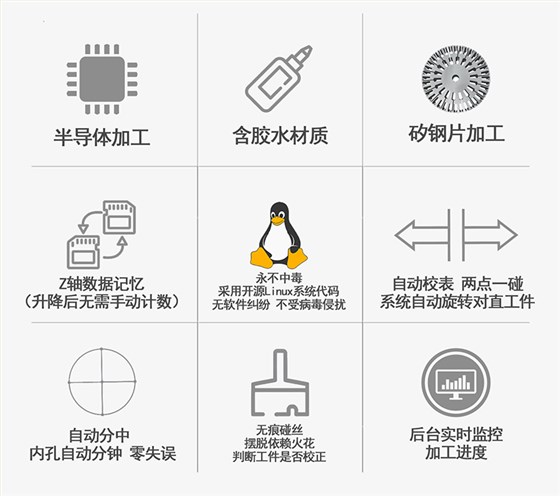 金鐵ALS系列自動(dòng)穿絲伺服中走絲功能介紹