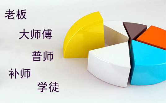 線切割等級(jí)
