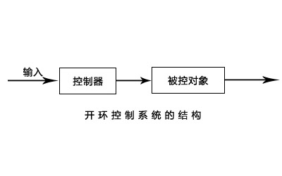 線切割開環(huán)示意圖