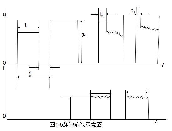 線切割脈沖參數(shù)示意圖