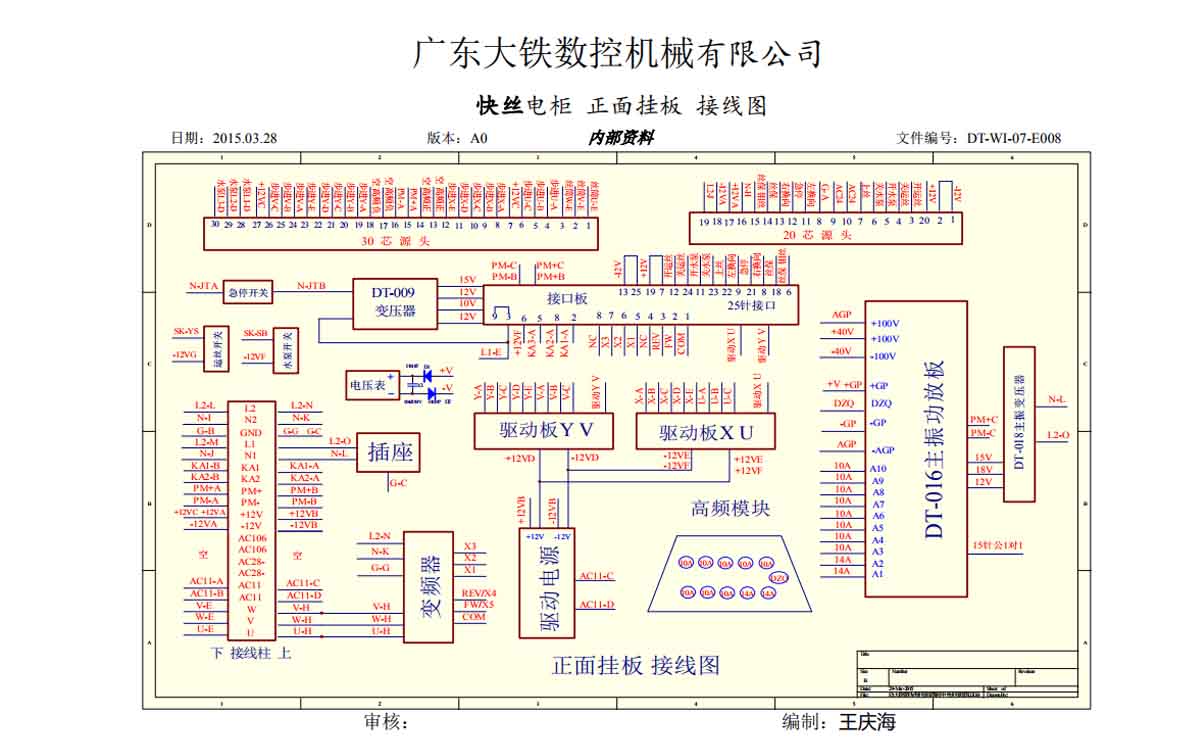 廣東大鐵DK系列控制柜接口定義大全
