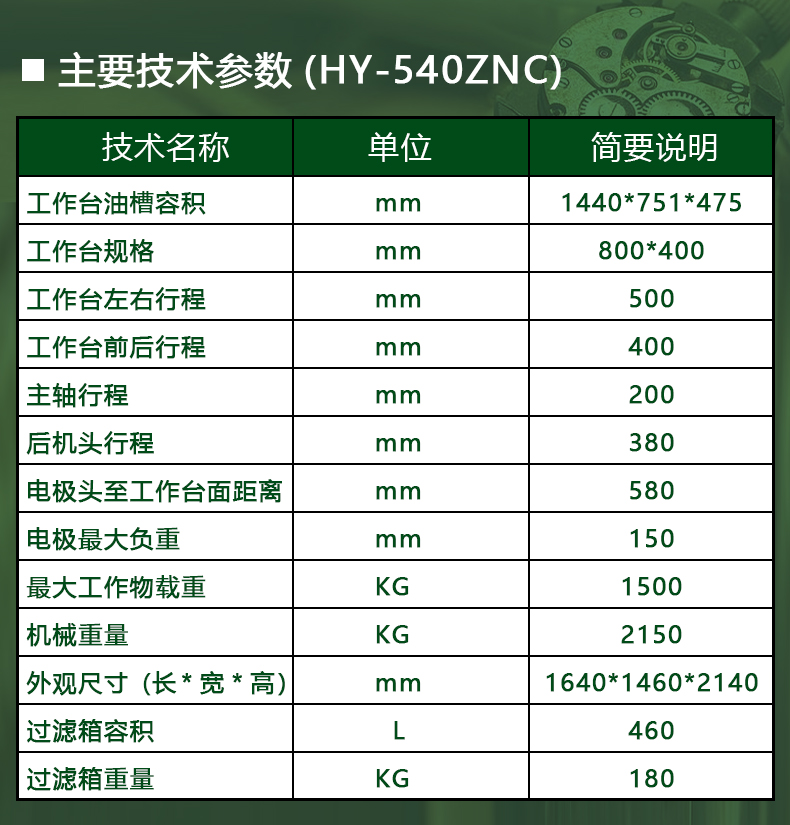 ZNC-540參數(shù)