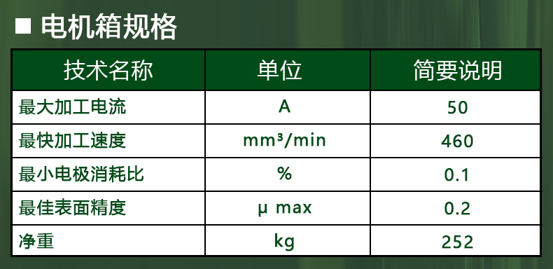 ZNC系列火花機控制柜參數(shù)
