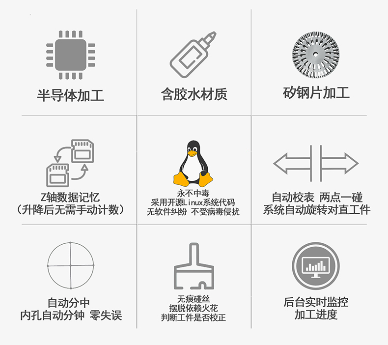 金鐵AQ系列伺服中走絲功能介紹
