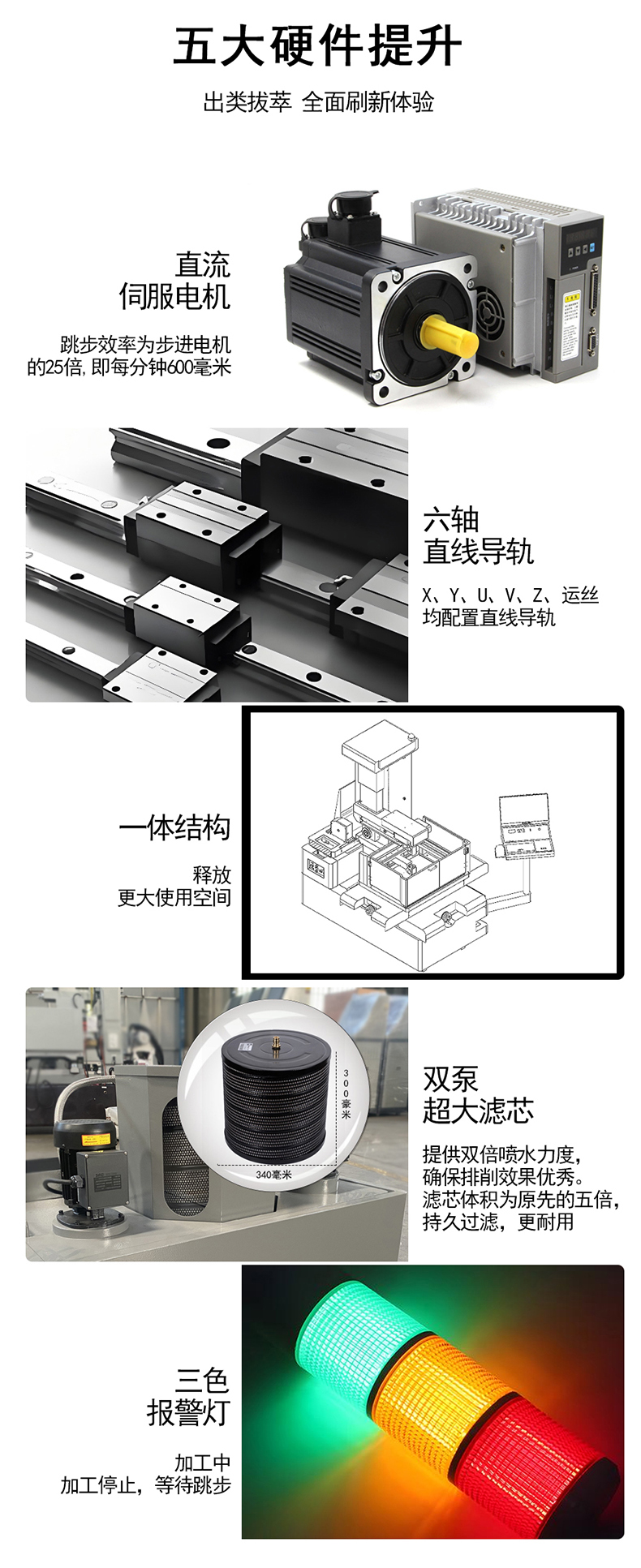 AG系列±15°伺服中走絲硬件配置
